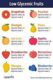 3.6 out of 5 star rating. 18 Low Glycemic Fruits Ideas Low Glycemic Fruits Low Glycemic Diet Low Glycemic
