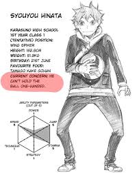 Lena áµ• Is Stressed On Twitter Haikyuu Charaktere Anime Lustig Haikyuu Manga For the exaxt date of birth, see the individual character tag information or the list information in each month.