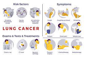 Pregnancy does not seem to raise the risk of cancer coming back. Can Teenagers Get Lung Cancer Signs Causes And Treatment