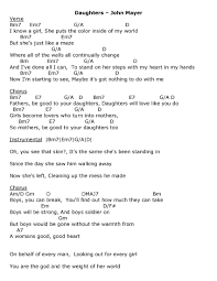Pin By Prateek Ghatpande On Lyrics John Mayer Songs John Mayer Lyrics And Chords