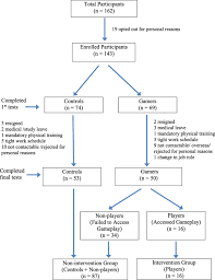 I thought the 7th edition of the textbook was the best version to date. Use Of Web Based Game In Neonatal Resuscitation Is It Effective Bmc Medical Education Full Text