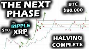 What will happen to bitcoin miners when the last bitcoin has been mined? Huge Halving News Event Completes All Eyes On Next Move Up For Bitcoin And Ripple Xrp Price Chart Youtube