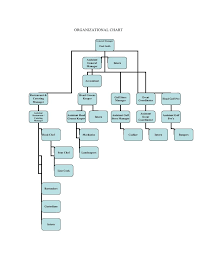 Country Club Organizational Chart Google Search