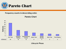 Ppt 3 Statistical Process Control Powerpoint Presentation