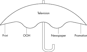 Image result for lark philip morris