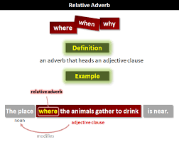 An adverb phrase that answers the question when? is called a temporal adverbial. Relative Adverbs What Are Relative Adverbs