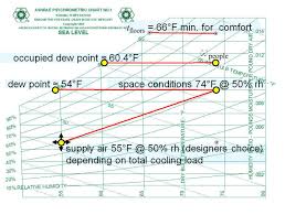 Radiant Cooling Systems Calculation Example