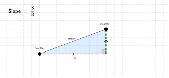 Slope 'slope' is a 5 letter word starting with s and ending with e crossword clues for 'slope' Slope Of A Ramp Geogebra