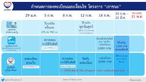 Maybe you would like to learn more about one of these? à¸ªà¸£ à¸›à¹ƒà¸« à¹à¸­à¸›à¹€à¸› à¸²à¸• à¸‡à¹„à¸¡ à¸‚ à¸™à¹€à¸£à¸²à¸Šà¸™à¸°