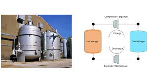 Image result for Science Technology Energy Storage Pumped Storage