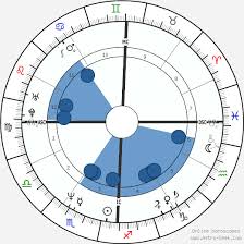 John F Kennedy Jr Birth Chart Horoscope Date Of Birth Astro