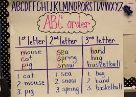 Pin By Hanna On Alphabetical Order Lesson Anchor Charts