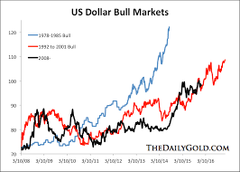 2016 outlook for precious metals investing com