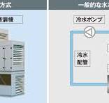 間接蒸発冷却式空調システム＜Munters DCiE<sup>®</sup ...