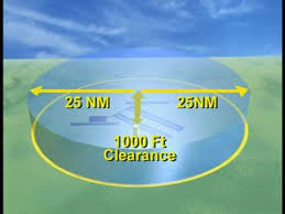 Jeppesen Chart Training 23 01 2015