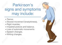 People sometimes say their feet seem stuck to the floor. Illustration About Parkinson S Disease Symptoms And Sign Health Problem Of Elderly People With Abnormal Nervous System Royalty Free Cliparts Vectors And Stock Illustration Image 90665332