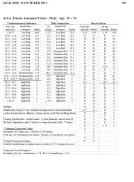 Air Force Fitness Standards Males 50 59 Air Force Pt