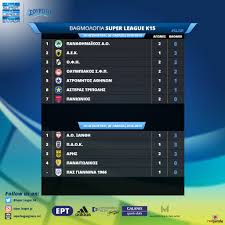 Δείτε το πρόγραμμα της διοργάνωσης super league ελλάδα, τους αυριανούς αγώνες και όλες τις αγωνιστικές ημέρες της τρέχουσας περιόδου στην διοργάνωση super league ελλάδα. Super League Greece On Twitter Ba8mologia Super League K15 2h Agwnistikh Slgr U15 Matchday2