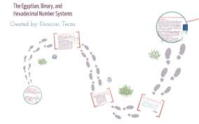 The Egyptian Binary And Hexadecimal Number Systems By Dominic Tecza