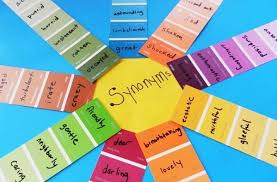 Sinonim adalah suatu kata yang memiliki bentuk yang berbeda namun memiliki arti yang sama atau mirip. 101 Daftar Kata Adjective Dan Synonim Dalam Bahasa Inggris Lengkap Dengan Contoh Kalimat Dan Artinya Studybahasainggris Com