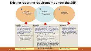 This development triggered the need for financial institutions to be more dynamic in the development of islamic products, other than to strengthen their skills and diversify their products. Current Issues In Islamic Finance Research Abdul Ghafar