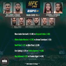 This card is a little bit column a, little bit column b and so there's really not much to say in the lead in. Ufc 240 Holloway Vs Edgar Betting Guide The Mma Society