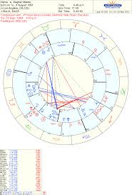 Meghan Markle Natal Chart Astrology Astroscribe