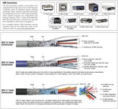 Run the cables to the extension socket positions in accordance with your plan. Pin On Data Cable