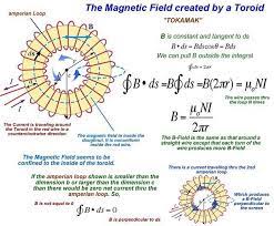 Magnetic Field Created By Toroid Mdworldofconcepts Physics Science Ilovescience Toroid Magnet Physics And Mathematics Physics Lessons Engineering Science