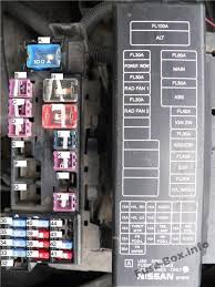 One in the engine compartment under the hood next to the battery. Fuse Box Diagram Nissan Almera Ii N16 2000 2006