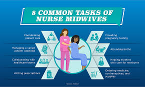 Like many jobs in the medical profession, nurse midwifery can earn you a pretty decent paycheck. How To Become A Nurse Midwife Salary Requirements More