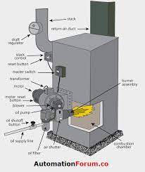 Airco oil furnaces have been reliably heating homes for generations. What Are Oil Burners Types Of Oil Burners Available Instrumentation And Control Engineering