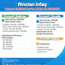 0 ratings0% found this document useful (0 votes). Biaya Masuk Pesantren Al Falak Bogor Masnurul