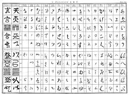 The japanese alphabet is really three writing systems that work together. File Japanese Alphabet By Engelbert Kaempfer 1690 1693 Jpg Wikimedia Commons