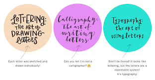 If you're working for an organization requiring grant funding, then in addition to filling out applications several times annually, you'll also need to write letters of support. Hand Lettering Calligraphy Typography What S The Difference Hand Lettering For Beginners