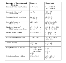 Properties Of Real Numbers Lessons Tes Teach