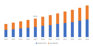 40% orang dewasa di malaysia mengalami kolesterol tinggi. Asia Pacific Non Alcoholic Beer Market Growth Analysis Report 2024