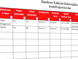 Daten aus einem vorsystem können eingegeben und in weiteren tabellenblättern automatisch aufbereitet werden. Project Deliverable Handover Table Template Premium Schablone