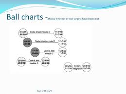 Ppt Visualizing Progress Powerpoint Presentation Free