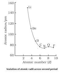 periodic table trends for physical and chemical properties