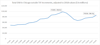 Cps Fy20 Budget Revenue