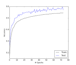 Neural Spelling Corrections And The Importance Of Accuracy By Matthew Relich Scribd Data Science Engineering Blog Medium