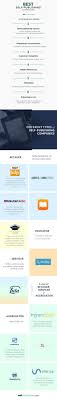 How can i find a good proofreader for my books? Best Self Publishing Companies Update Publishing Companies Guide
