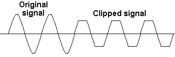 What Is Subwoofer Clipping Woofer Guy