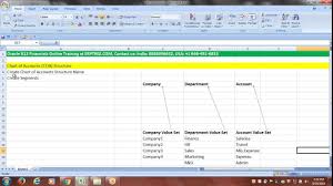Oracle R12 Financials Training 8th Session Create Chart Of Accounts