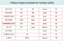 There is no such thing as an ideal gas, of course, but many gases behave approximately as if (that means that there is no loss of kinetic energy during the collision.) the temperature of the gas is proportional to the average kinetic energy of the molecules. Advanced Chemical Engineering Thermodynamics 31 July 2016