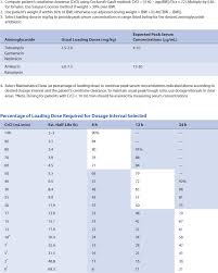 the aminoglycoside antibiotics applied clinical