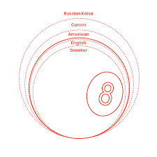 The rack is equilateral, meaning its length is equal on all sides. Billiard Balls Dimensions Drawings Dimensions Com