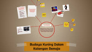 Maybe you would like to learn more about one of these? Budaya Kuning Dalam Kalangan Remaja By Muhammad Amirul
