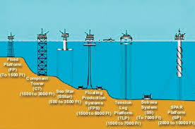 Shortly after malaysia's independence, the oil and gas industry was governed by the petroleum mining act 1966 (act 95). Maintenance Management Of Aging Oil And Gas Facilities Intechopen